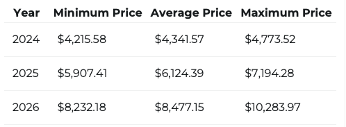 price prediction